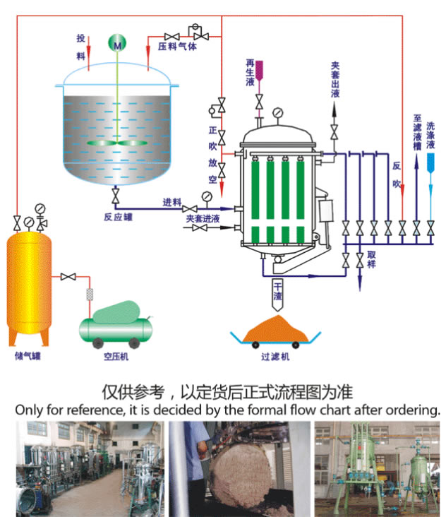 钛棒不锈钢精密气动排渣微孔过滤器