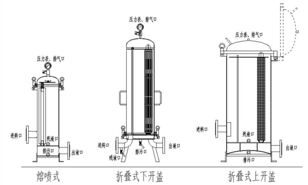 聚丙烯塑胶PP滤芯式过滤器