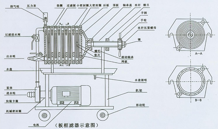 不锈钢多层板框过滤机